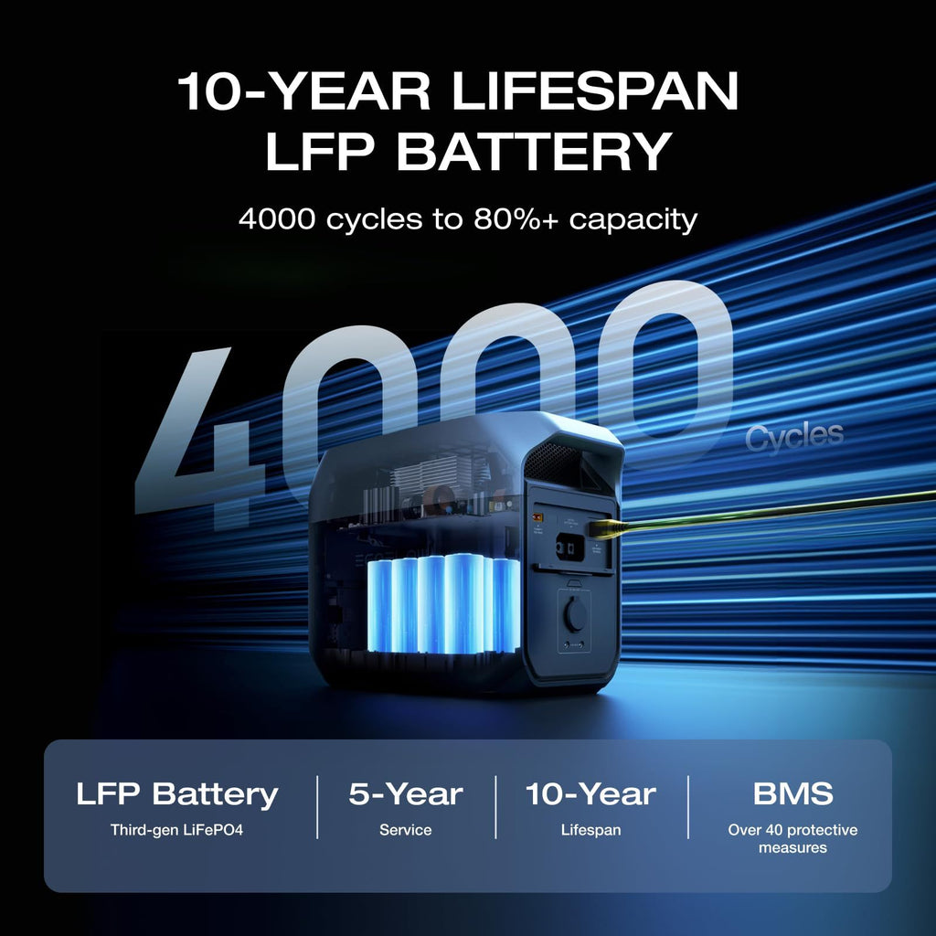 EcoFlow Rapid 20W USB-C Charger and Portable Power Station Delta 3 1024 (Machine and Charger/Solar Panel Separate shipment), Full Charge in 56 Min, 1024Wh LiFePO4 Battery, Durable and Reliable for 10 Years, Solar Generator for Home Backup or Outdoors