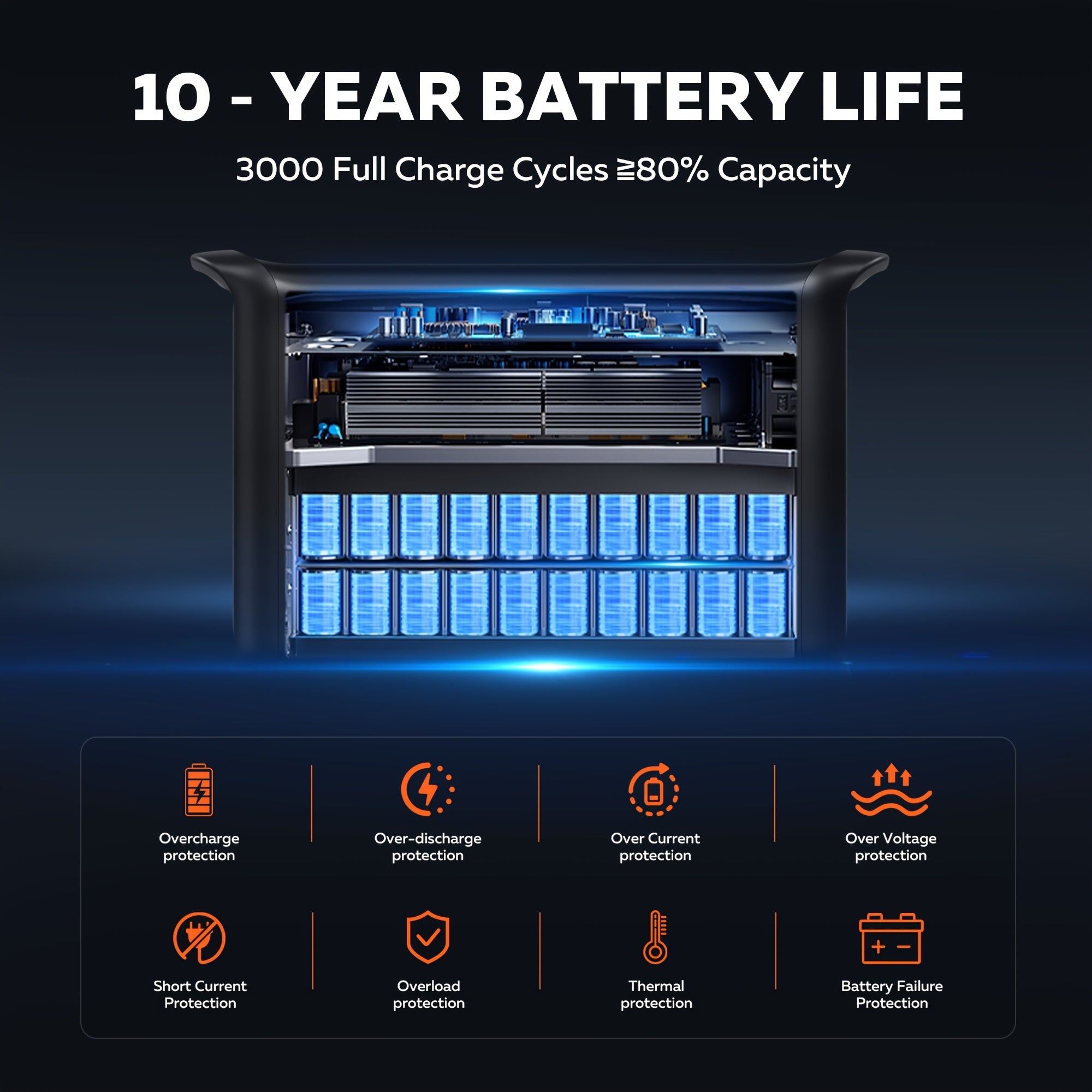 Ctolity 2400W 1600W 500W Portable Power Station, AP2000 2048Wh 2400W, AP1000 1024Wh 1600W, AP400 345Wh 500W Power Bank, Lifepo4 Battery, UPS Function, 200W 100W Foldable Solar Panel, Camping Equipment, Solar Generator  Brand: CTOLITY